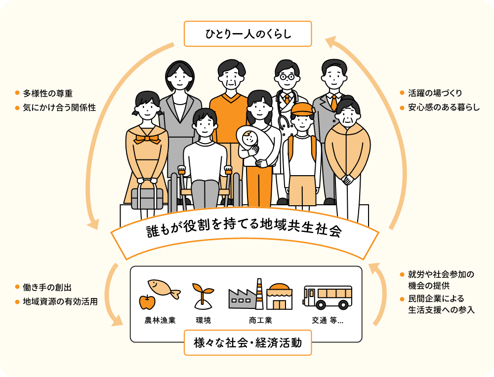 地域共生社会イメージ